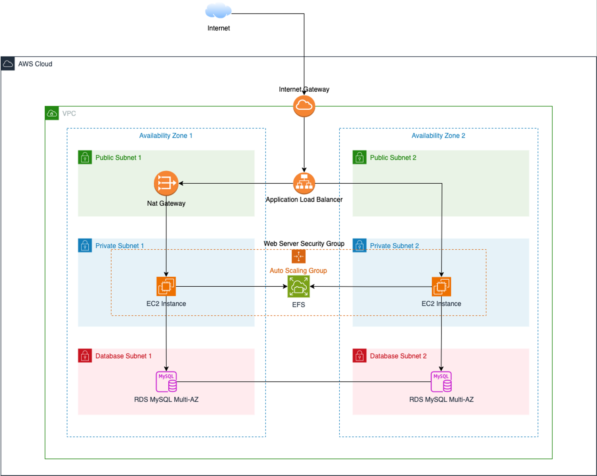 助力深圳市道森蒸汽科技有限公司电商营销一体化的平台的优化，实现业务的敏捷性和创新