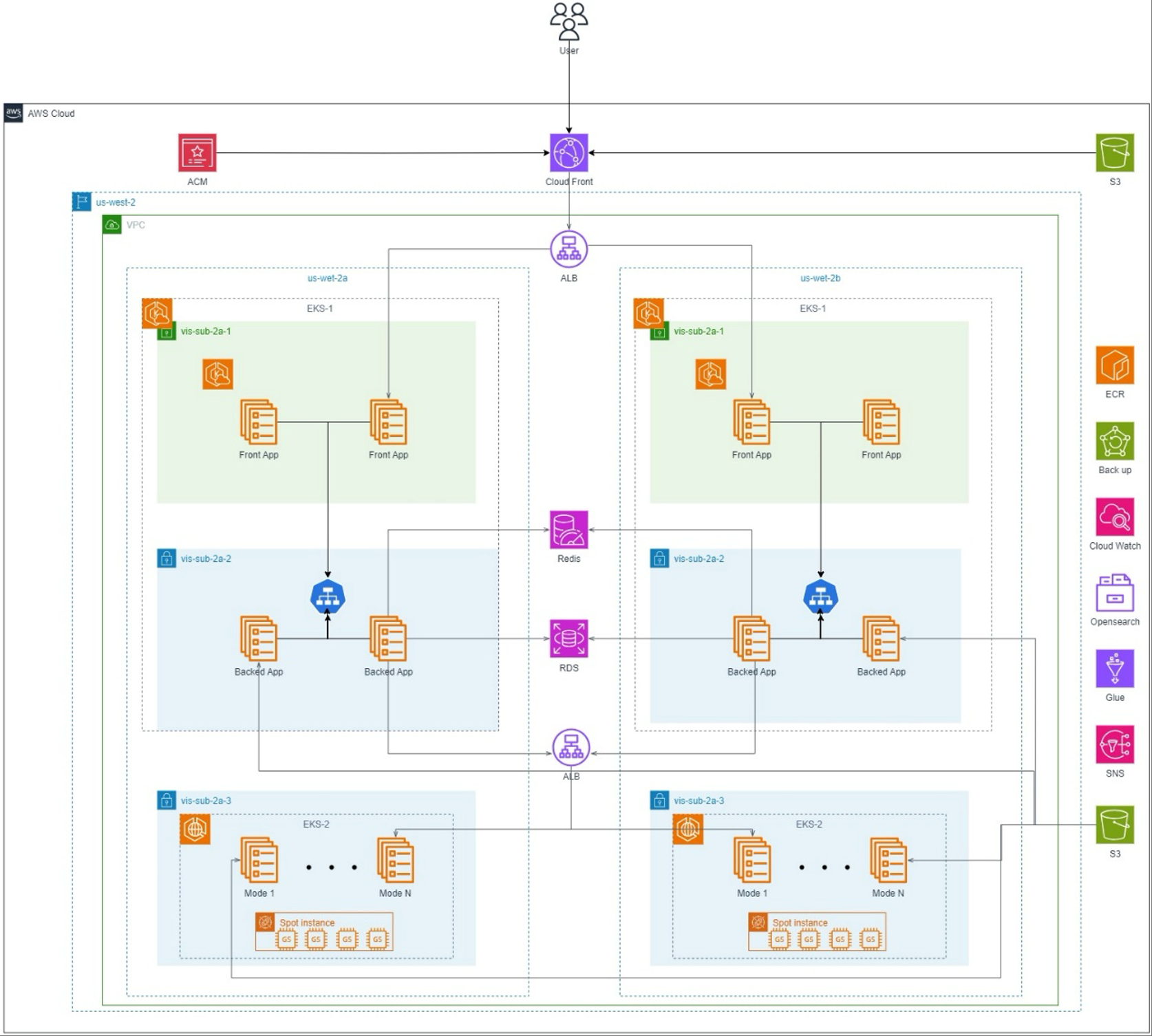 九五智驾借助AWS成熟的海外云服务实现业务快速迁移并降低IT支出及运维成本