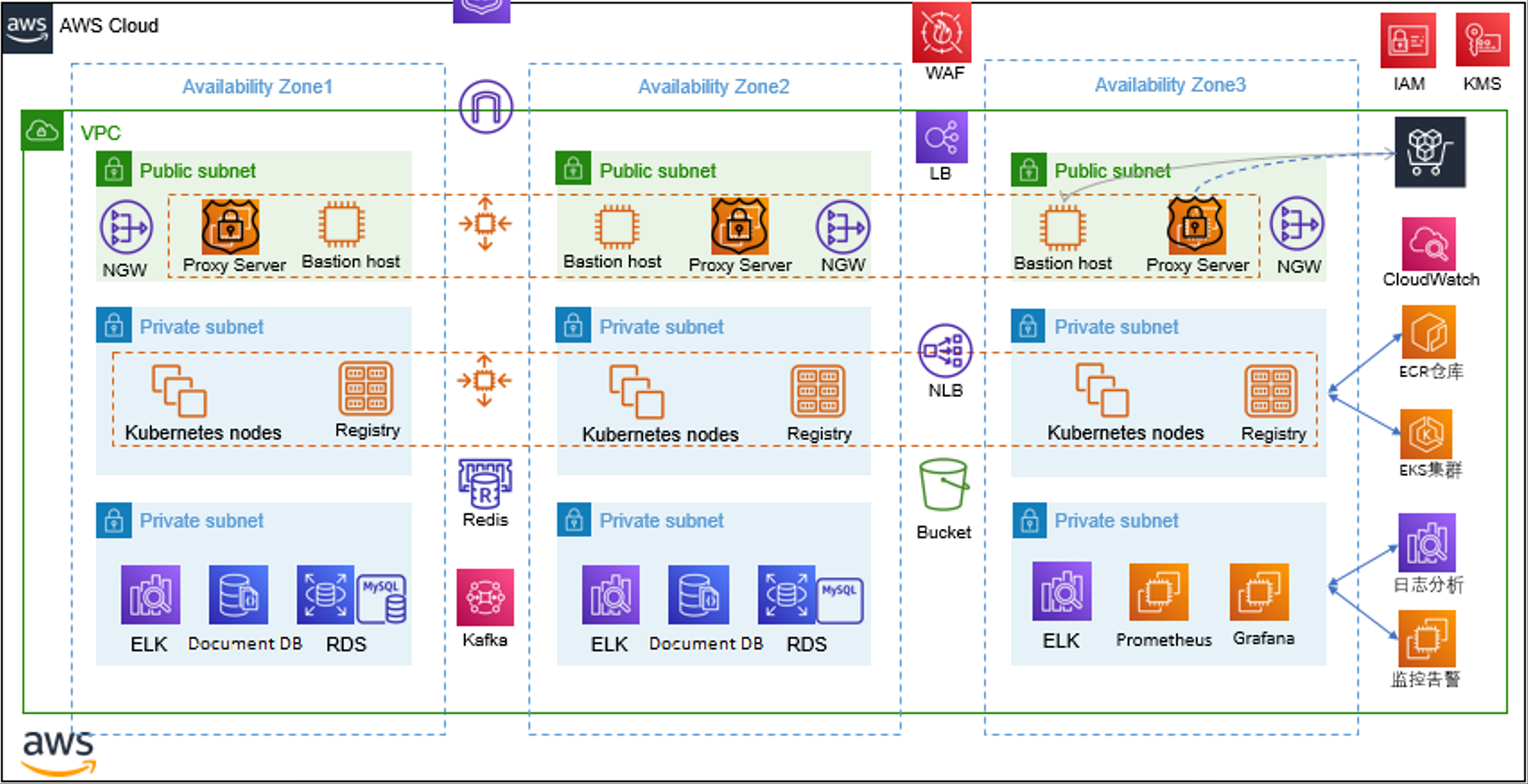 助力华声飞扬构建基于软件定义的统一技术架构模式的数据管理方案