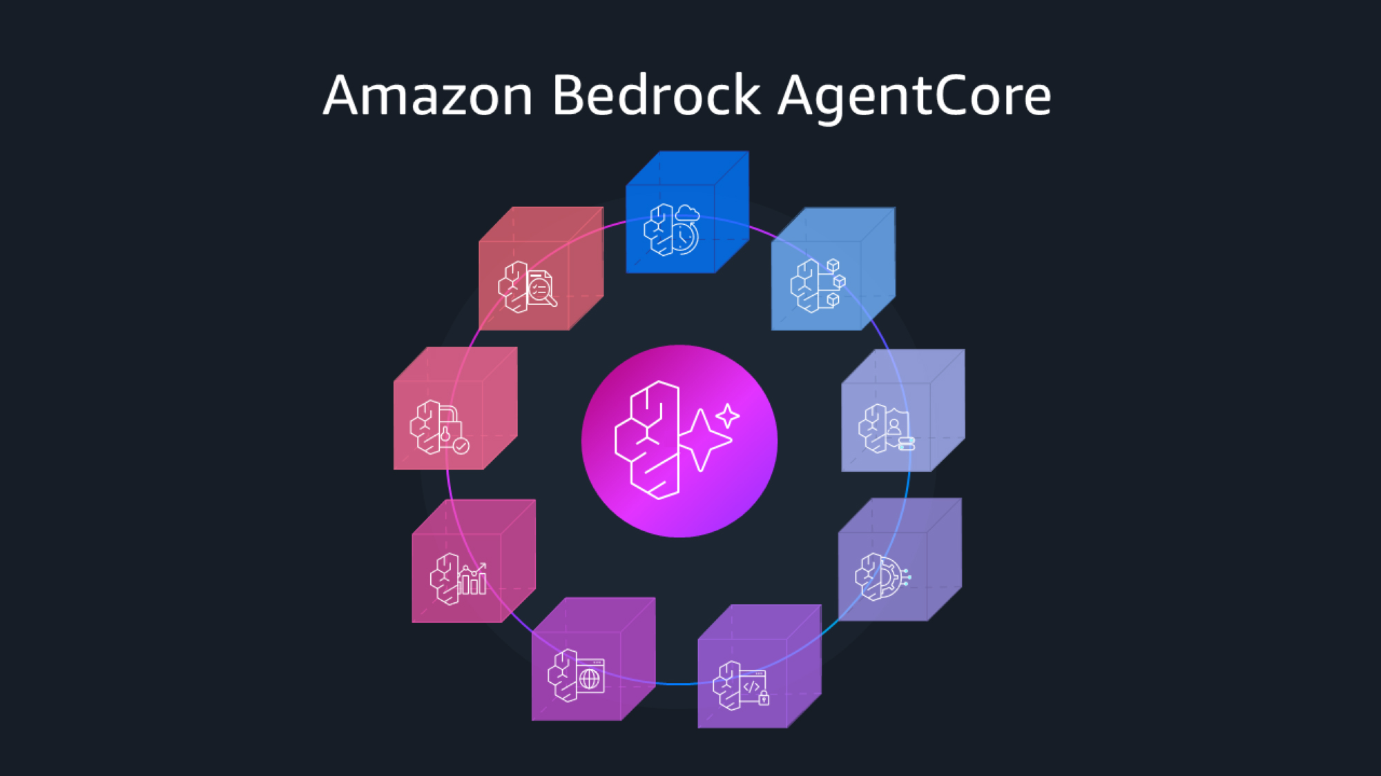 AWS Agent Core 企业级智能客服解决方案